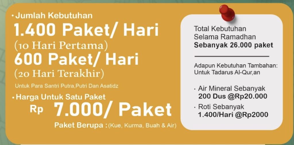 Menu Berbagi Buka Puasa