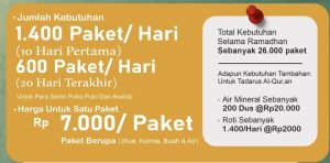 Menu Berbagi Buka Puasa untuk Tarawih pertama 2025 dan hari-hari selanjutnya