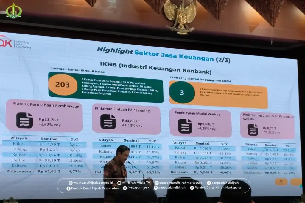 BWM Al Hijrah Cindai Alus Milik Pondok Darul Hijrah Cindai Alus menghadiri Governansi Insight Forum di Banjarmasin